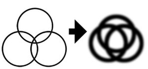 Blurring Blurring