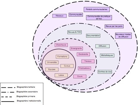 Blogscientifiques Blogscientifiques