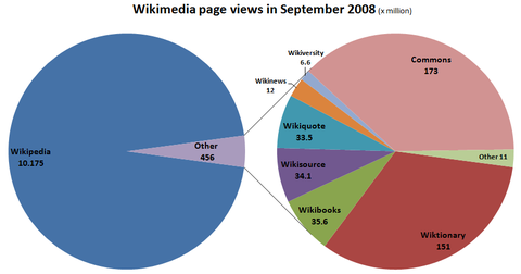 Piechartscorrected Piechartscorrected