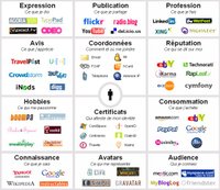 Identitenumerique_1