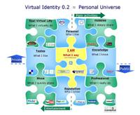 Identity_02_obvious_2